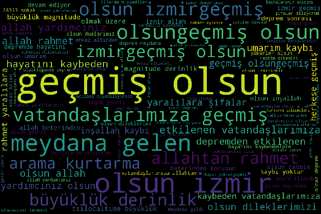 Figure 3 for Twitter Data Analysis: Izmir Earthquake Case