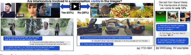 Figure 2 for CHAMPAGNE: Learning Real-world Conversation from Large-Scale Web Videos