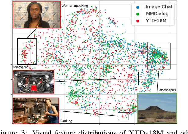 Figure 4 for CHAMPAGNE: Learning Real-world Conversation from Large-Scale Web Videos