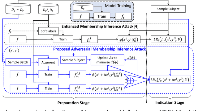 Figure 1 for Membership Inference Attacks on DNNs using Adversarial Perturbations
