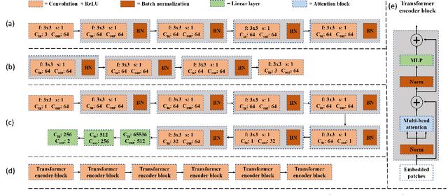 Figure 4 for MaLP: Manipulation Localization Using a Proactive Scheme