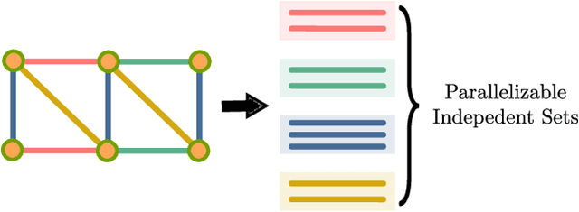 Figure 3 for Achieving Autonomous Cloth Manipulation with Optimal Control via Differentiable Physics-Aware Regularization and Safety Constraints