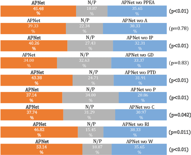 Figure 2 for APNet: An All-Frame-Level Neural Vocoder Incorporating Direct Prediction of Amplitude and Phase Spectra