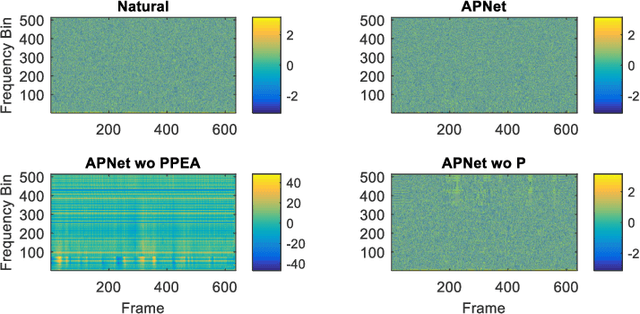 Figure 3 for APNet: An All-Frame-Level Neural Vocoder Incorporating Direct Prediction of Amplitude and Phase Spectra