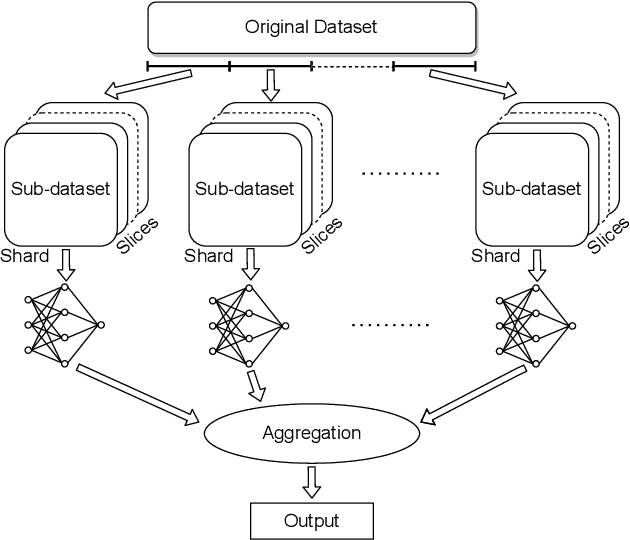 Figure 1 for To Be Forgotten or To Be Fair: Unveiling Fairness Implications of Machine Unlearning Methods