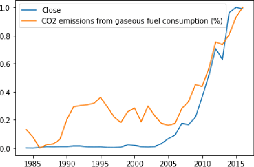 Figure 3 for Nostradamus: Weathering Worth