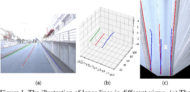 Figure 1 for An Efficient Transformer for Simultaneous Learning of BEV and Lane Representations in 3D Lane Detection