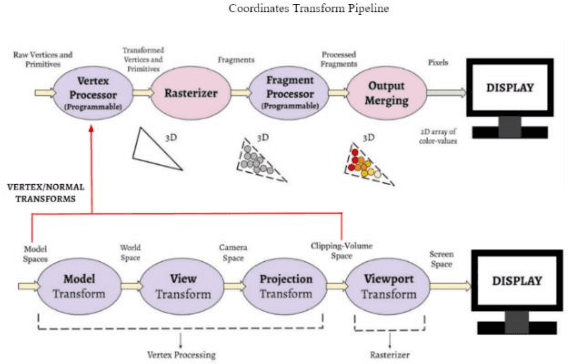 Figure 3 for A Novel Approach For Generating Customizable Light Field Datasets for Machine Learning