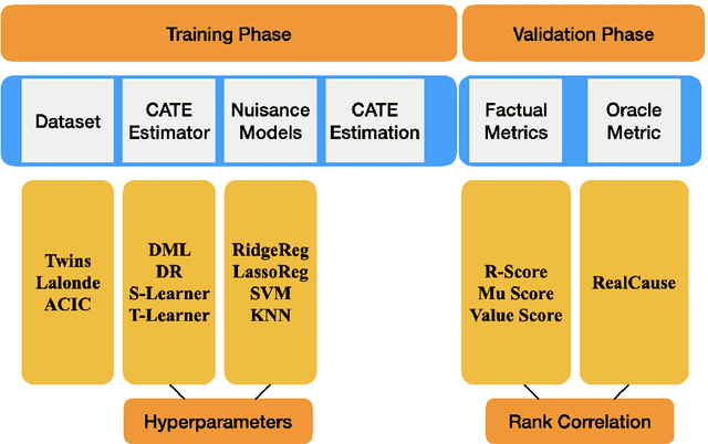 Figure 1 for Empirical Analysis of Model Selection for Heterogenous Causal Effect Estimation