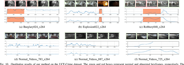 Figure 2 for Learning Prompt-Enhanced Context Features for Weakly-Supervised Video Anomaly Detection