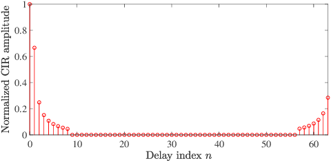 Figure 1 for Pulse Shape-Aided Multipath Delay Estimation for Fine-Grained WiFi Sensing