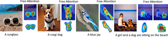 Figure 1 for Free-ATM: Exploring Unsupervised Learning on Diffusion-Generated Images with Free Attention Masks