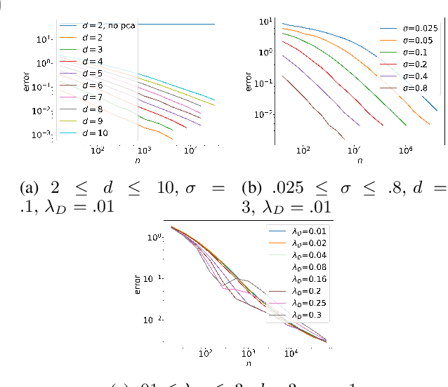 Figure 1 for High-Dimensional Smoothed Entropy Estimation via Dimensionality Reduction
