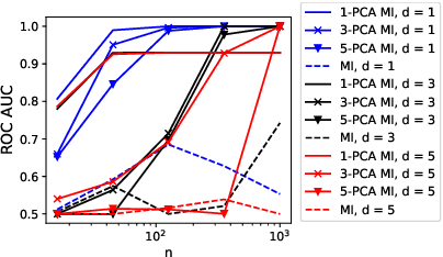 Figure 2 for High-Dimensional Smoothed Entropy Estimation via Dimensionality Reduction