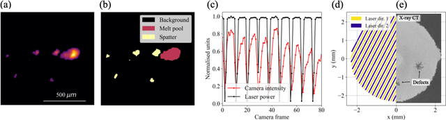 Figure 1 for In-situ Anomaly Detection in Additive Manufacturing with Graph Neural Networks