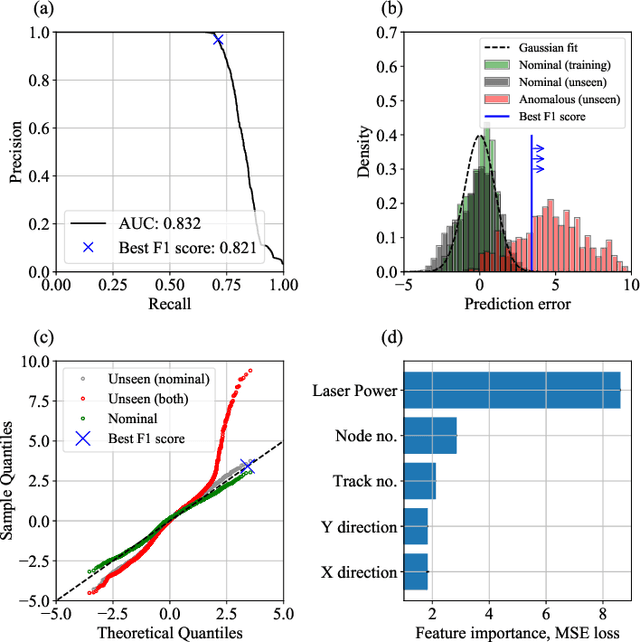 Figure 4 for In-situ Anomaly Detection in Additive Manufacturing with Graph Neural Networks