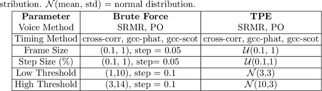 Figure 2 for Estimating speaker direction on a humanoid robot with binaural acoustic signals