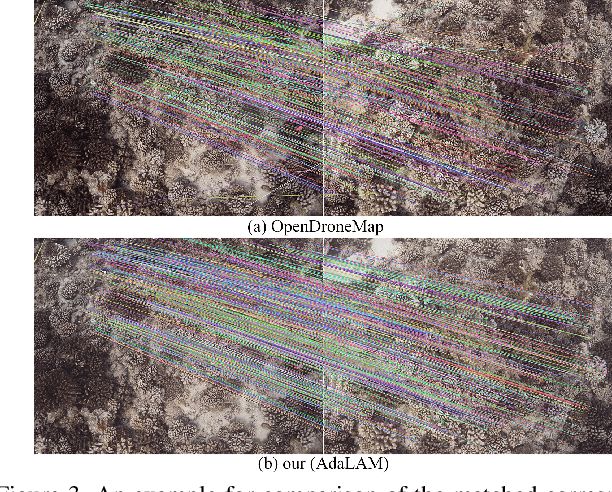 Figure 4 for Combining Photogrammetric Computer Vision and Semantic Segmentation for Fine-grained Understanding of Coral Reef Growth under Climate Change
