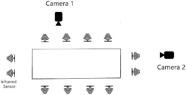 Figure 2 for Human Fall Detection- Multimodality Approach