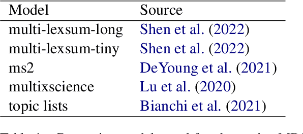 Figure 1 for Moving beyond word lists: towards abstractive topic labels for human-like topics of scientific documents