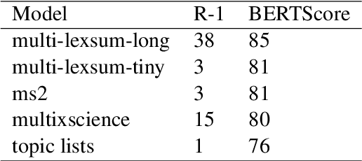 Figure 2 for Moving beyond word lists: towards abstractive topic labels for human-like topics of scientific documents