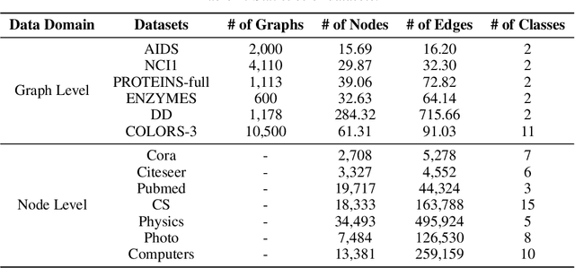 Figure 4 for Bkd-FedGNN: A Benchmark for Classification Backdoor Attacks on Federated Graph Neural Network