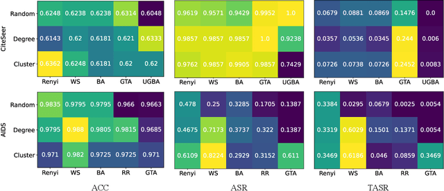 Figure 3 for Bkd-FedGNN: A Benchmark for Classification Backdoor Attacks on Federated Graph Neural Network