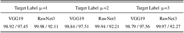 Figure 4 for Fake the Real: Backdoor Attack on Deep Speech Classification via Voice Conversion