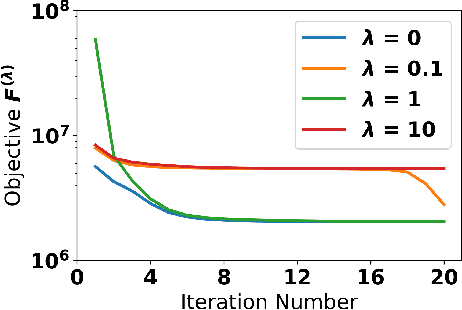 Figure 1 for Continuous Semi-Supervised Nonnegative Matrix Factorization