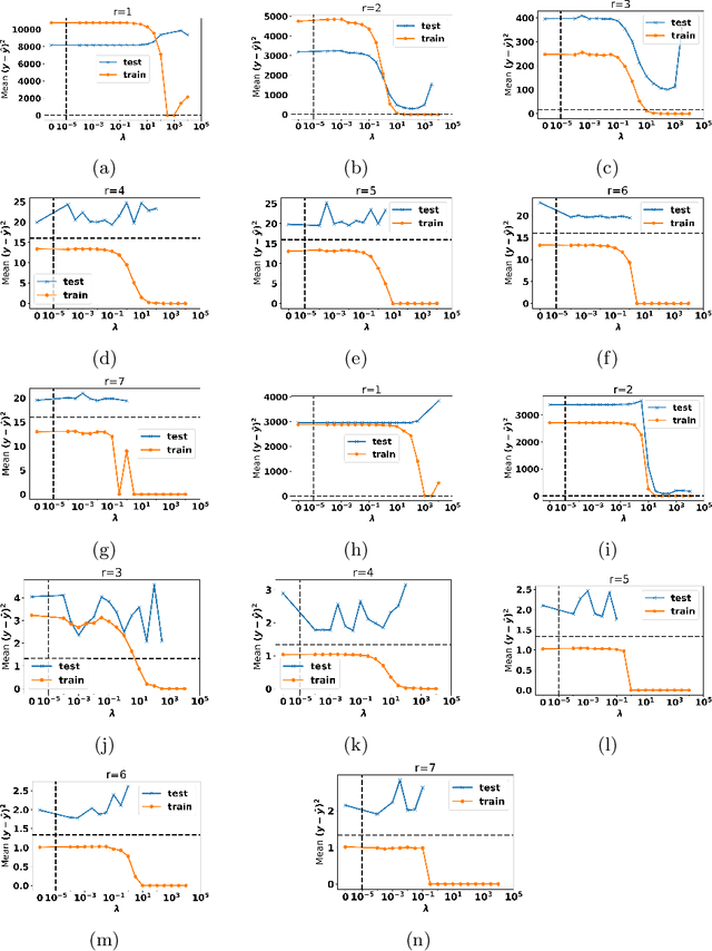 Figure 2 for Continuous Semi-Supervised Nonnegative Matrix Factorization