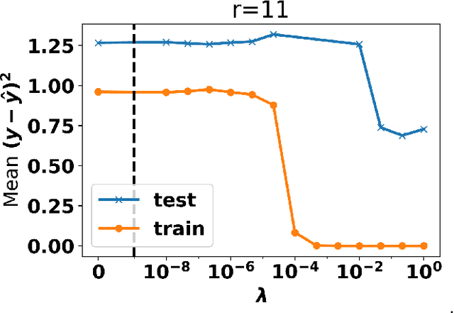 Figure 3 for Continuous Semi-Supervised Nonnegative Matrix Factorization