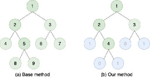Figure 3 for Feature Importance Measurement based on Decision Tree Sampling