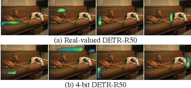 Figure 3 for Q-DETR: An Efficient Low-Bit Quantized Detection Transformer