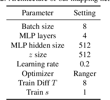 Figure 3 for ChatFace: Chat-Guided Real Face Editing via Diffusion Latent Space Manipulation