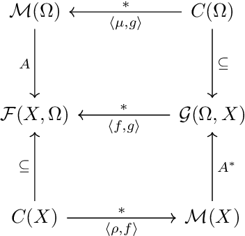 Figure 1 for Duality for Neural Networks through Reproducing Kernel Banach Spaces