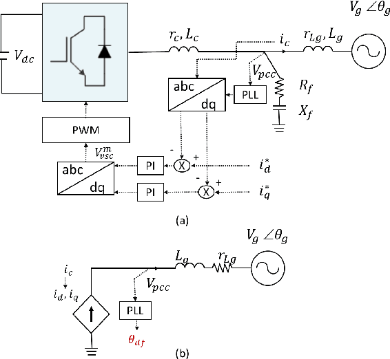Figure 1 for Physics Informed Neural Networks for Phase Locked Loop Transient Stability Assessment
