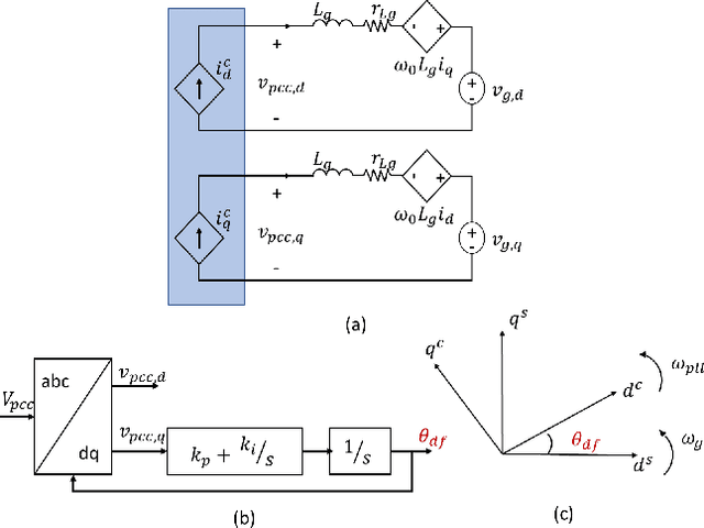 Figure 3 for Physics Informed Neural Networks for Phase Locked Loop Transient Stability Assessment