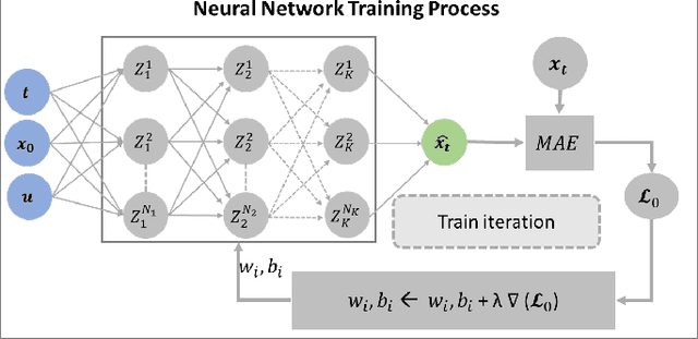 Figure 4 for Physics Informed Neural Networks for Phase Locked Loop Transient Stability Assessment
