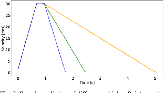 Figure 2 for Meta-Reinforcement Learning Using Model Parameters