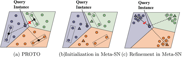 Figure 1 for Meta-Learning Siamese Network for Few-Shot Text Classification