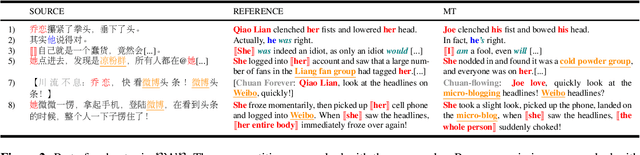 Figure 3 for A Bilingual Parallel Corpus with Discourse Annotations