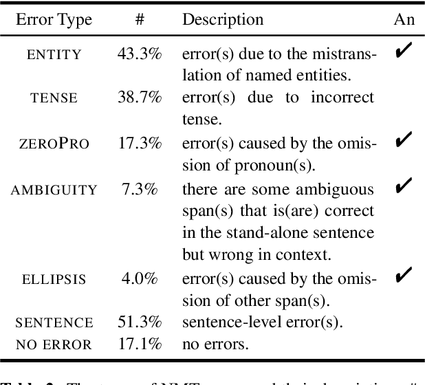 Figure 4 for A Bilingual Parallel Corpus with Discourse Annotations