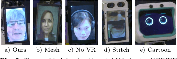 Figure 3 for NimbRo wins ANA Avatar XPRIZE Immersive Telepresence Competition: Human-Centric Evaluation and Lessons Learned