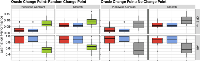 Figure 4 for Doubly Inhomogeneous Reinforcement Learning