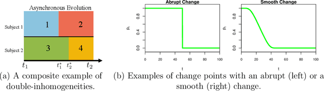 Figure 2 for Doubly Inhomogeneous Reinforcement Learning
