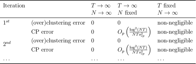 Figure 3 for Doubly Inhomogeneous Reinforcement Learning