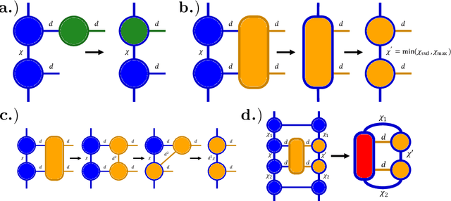 Figure 2 for Faster variational quantum algorithms with quantum kernel-based surrogate models