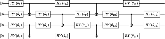 Figure 1 for Faster variational quantum algorithms with quantum kernel-based surrogate models