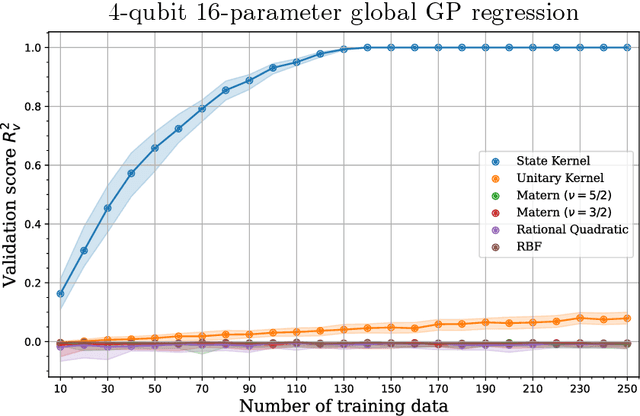 Figure 3 for Faster variational quantum algorithms with quantum kernel-based surrogate models