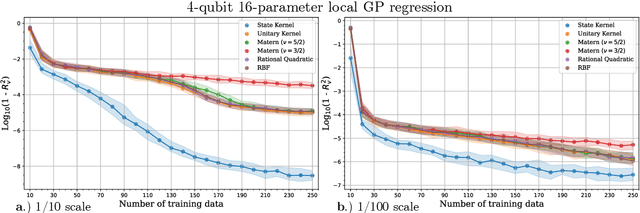 Figure 4 for Faster variational quantum algorithms with quantum kernel-based surrogate models